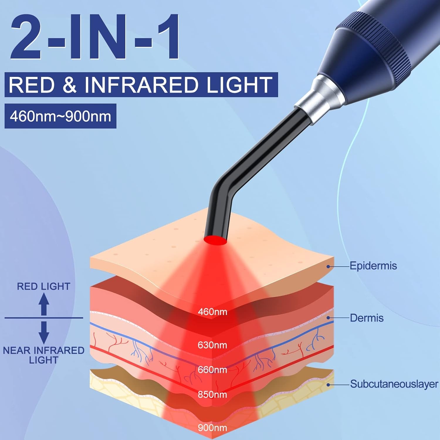 Red Light Therapy Device Rechargeable Infrared Light Wand for Body Pain Relief for Women Men Elders Dogs on Lips Mouth Nose Ear Hands Feet Knee Ankle Joint Muscle,Blue