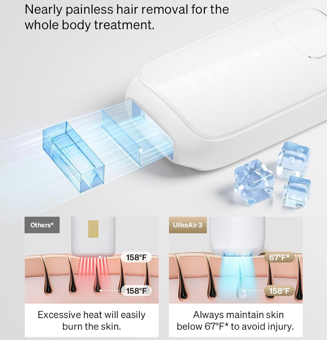  IPL Laser Hair Removal for Women, Men, IPL Hair Removal - Sapphire Ice-Cooling System, Painless & Long-Lasting Result, Flat-Head Design, Body & Face, White