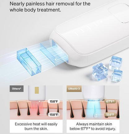  IPL Laser Hair Removal for Women, Men, IPL Hair Removal - Sapphire Ice-Cooling System, Painless & Long-Lasting Result, Flat-Head Design, Body & Face, White