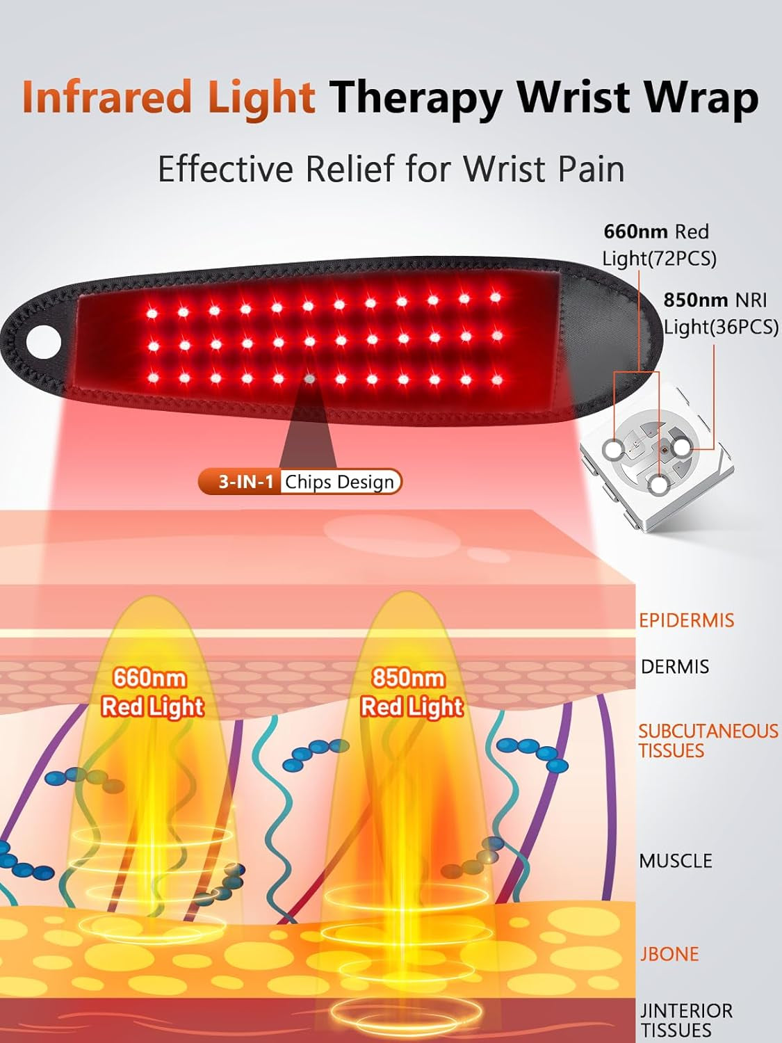 Red Light Therapy for Hands Wrist with Heat & Massage, 3000Mah Wireless Controller, Wearable near Infrared & Red Light Wrist Wrap with 36 Beads for Faster Recovery & Hand Pain Relief