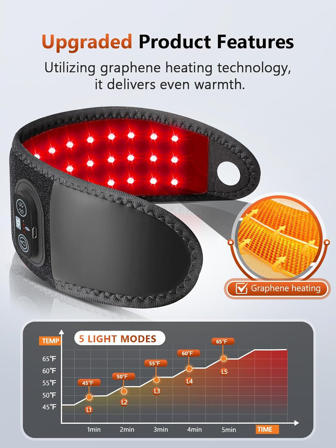 Red Light Therapy for Hands Wrist with Heat & Massage, 3000Mah Wireless Controller, Wearable near Infrared & Red Light Wrist Wrap with 36 Beads for Faster Recovery & Hand Pain Relief