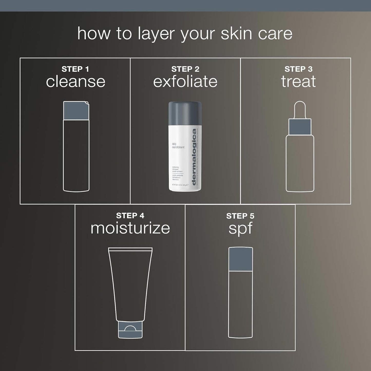 Dermalogica Daily Exfoliator Facial Scrub