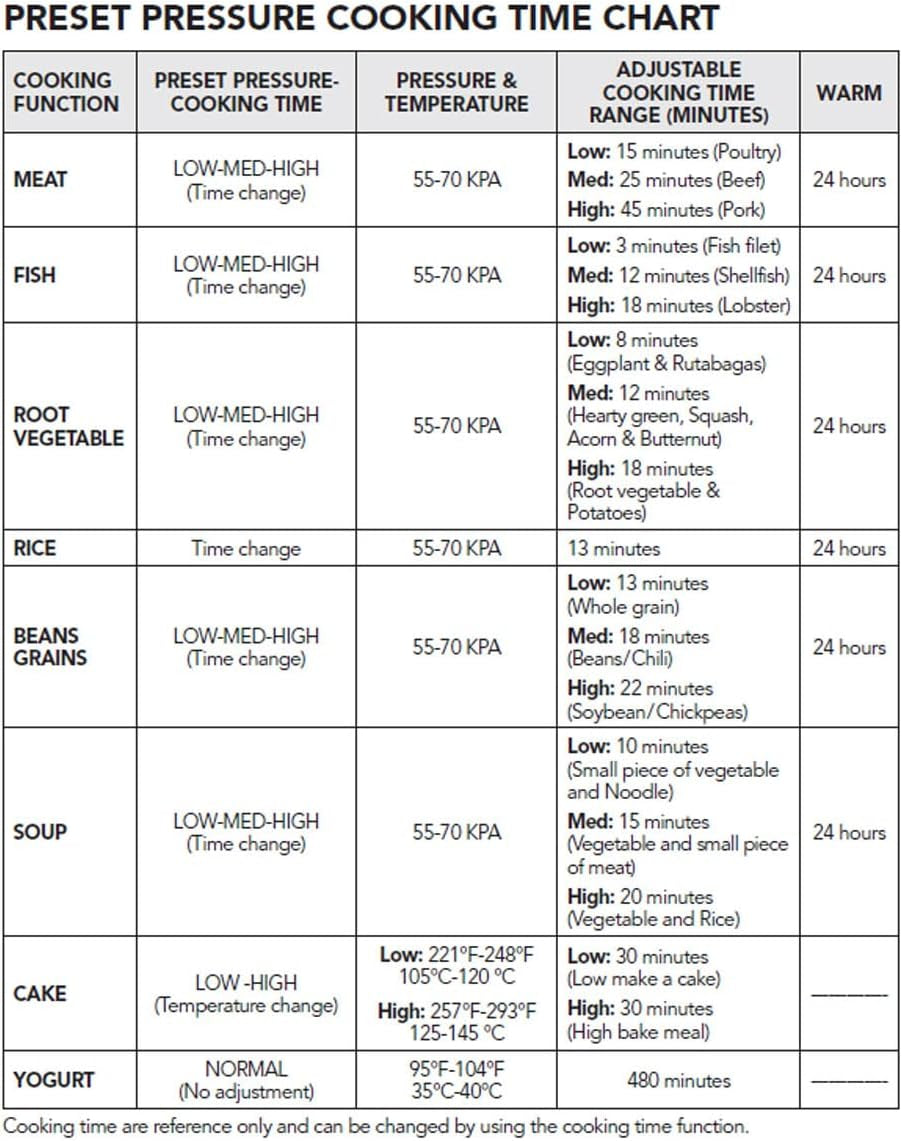 Electric Pressure Cooker - 8L Capacity - Steam Tray, Measuring Cup & Spatula - 11 Preset Cooking Functions