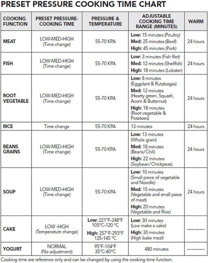 Electric Pressure Cooker - 8L Capacity - Steam Tray, Measuring Cup & Spatula - 11 Preset Cooking Functions