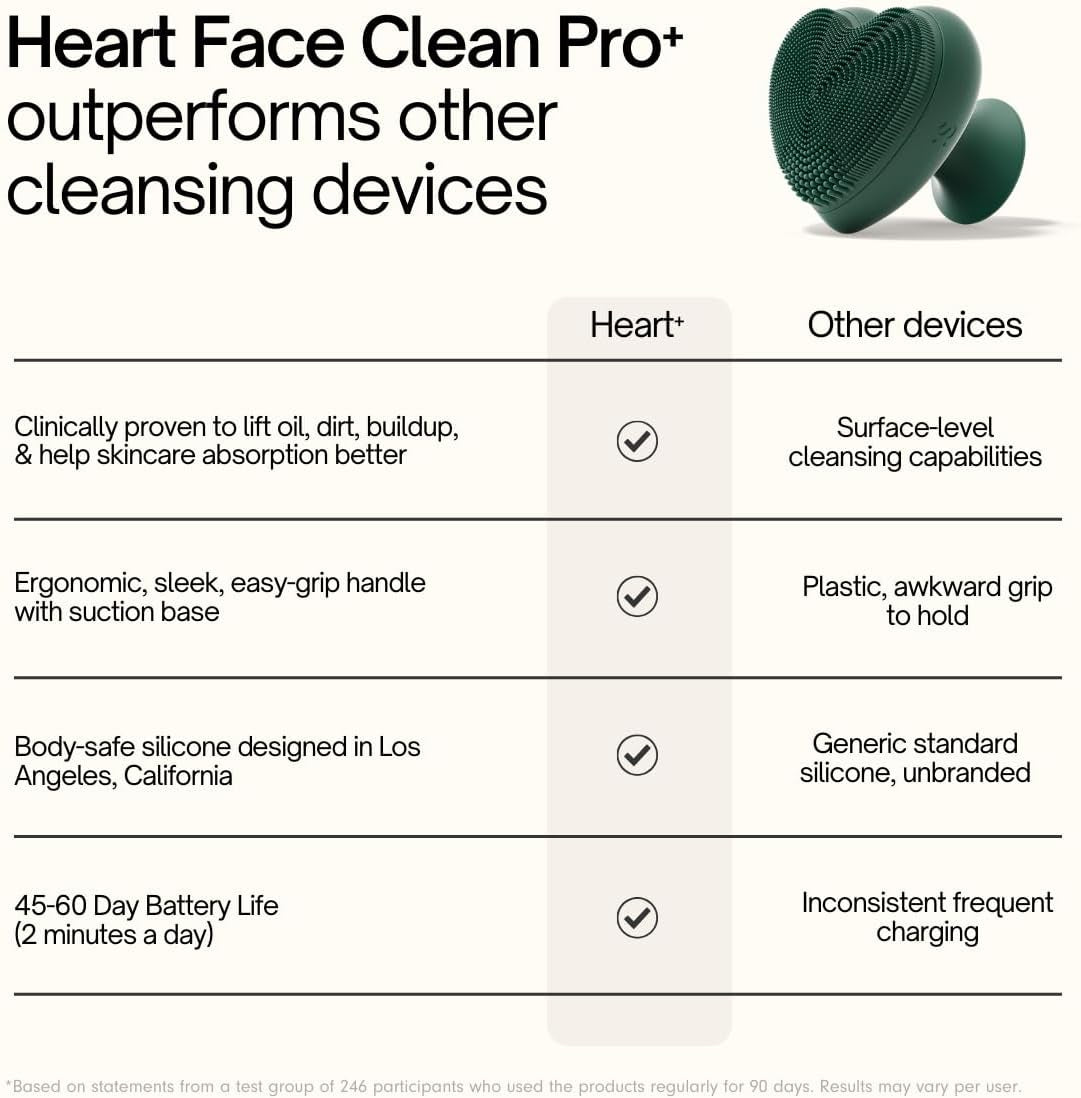 Heart Face Clean Pro⁺ - Electric Silicone Facial Scrubber for Acne with 7000+ Sonic Pulses - IPX7 Waterproof Rechargeable Exfoliator with Slip-Free Grip, 3 Speed Settings & Phthalate-Free - Jet