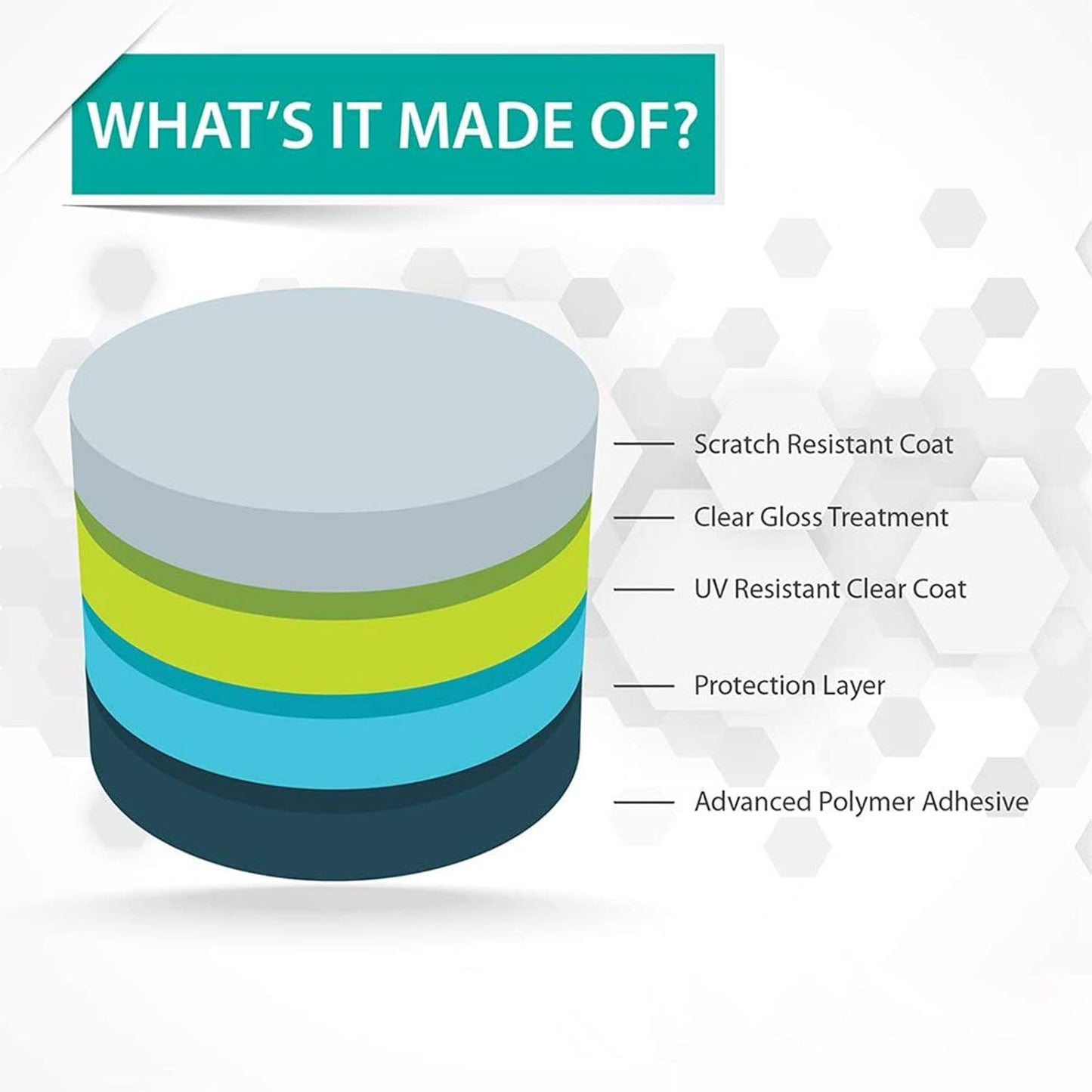 Compatible for Miko 3 Screen Protector, [6 Pack] Full Coverage TPU Clear Film Compatible with Miko 3 Smart Robot (6 PACK)