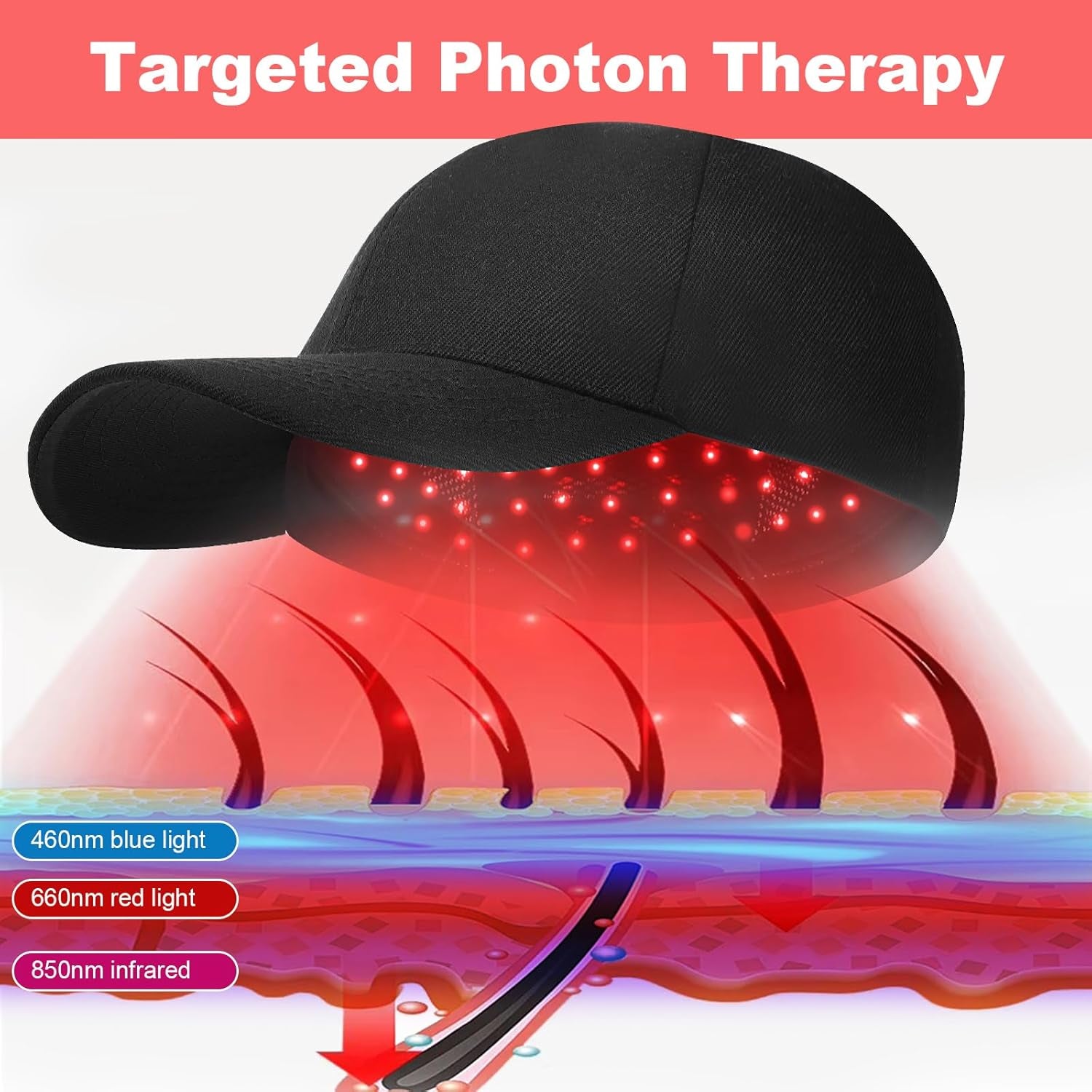 Red Light Therapy Device with Near-Infrared, Panel - 3 Modes & Timer for Pain Relief, Muscle Recovery, and Skin Rejuvenation at Home