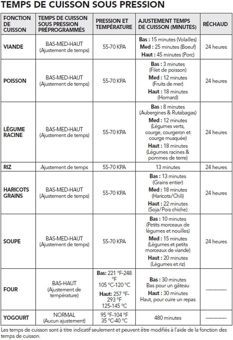 Electric Pressure Cooker - 8L Capacity - Steam Tray, Measuring Cup & Spatula - 11 Preset Cooking Functions