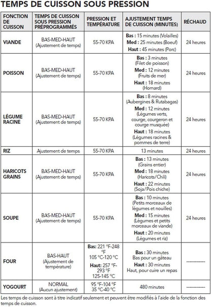 Electric Pressure Cooker - 8L Capacity - Steam Tray, Measuring Cup & Spatula - 11 Preset Cooking Functions