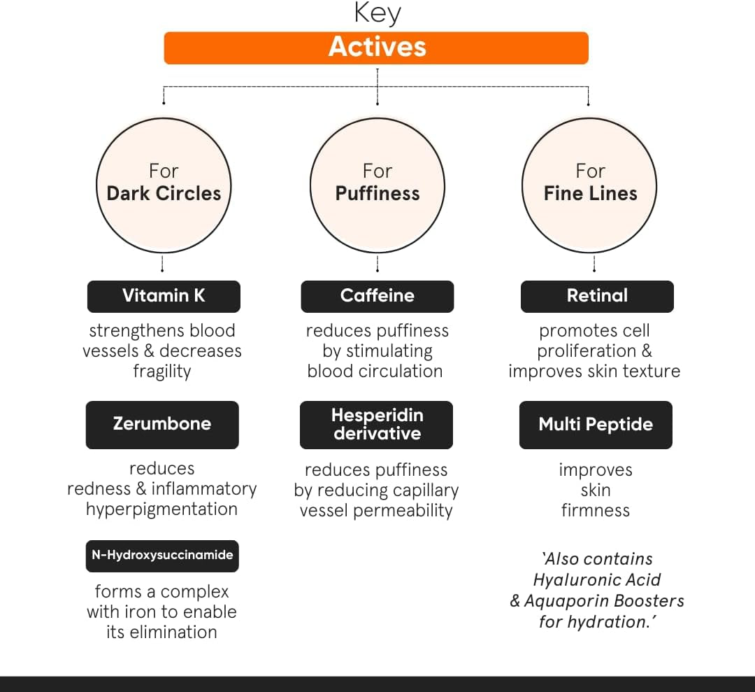 Under Eye Cream for Dark Circles- with Vitamin K & Retinal