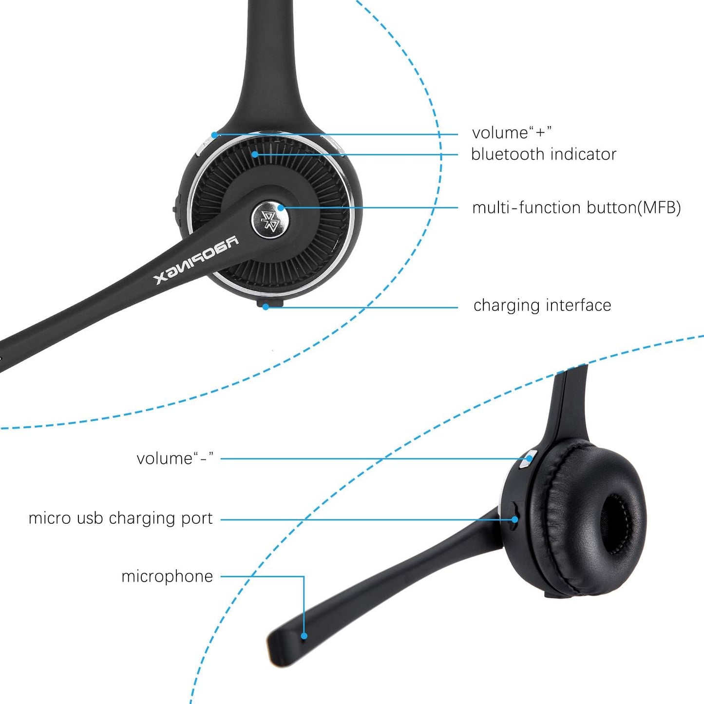 Trucker Bluetooth Headset Wireless Headset with Microphone over the Head Headset with Noise Cancelling Sound on Ear Car Earphones Office Earpiece for Cell Phone Skype Call Center Bluetooth V5.0