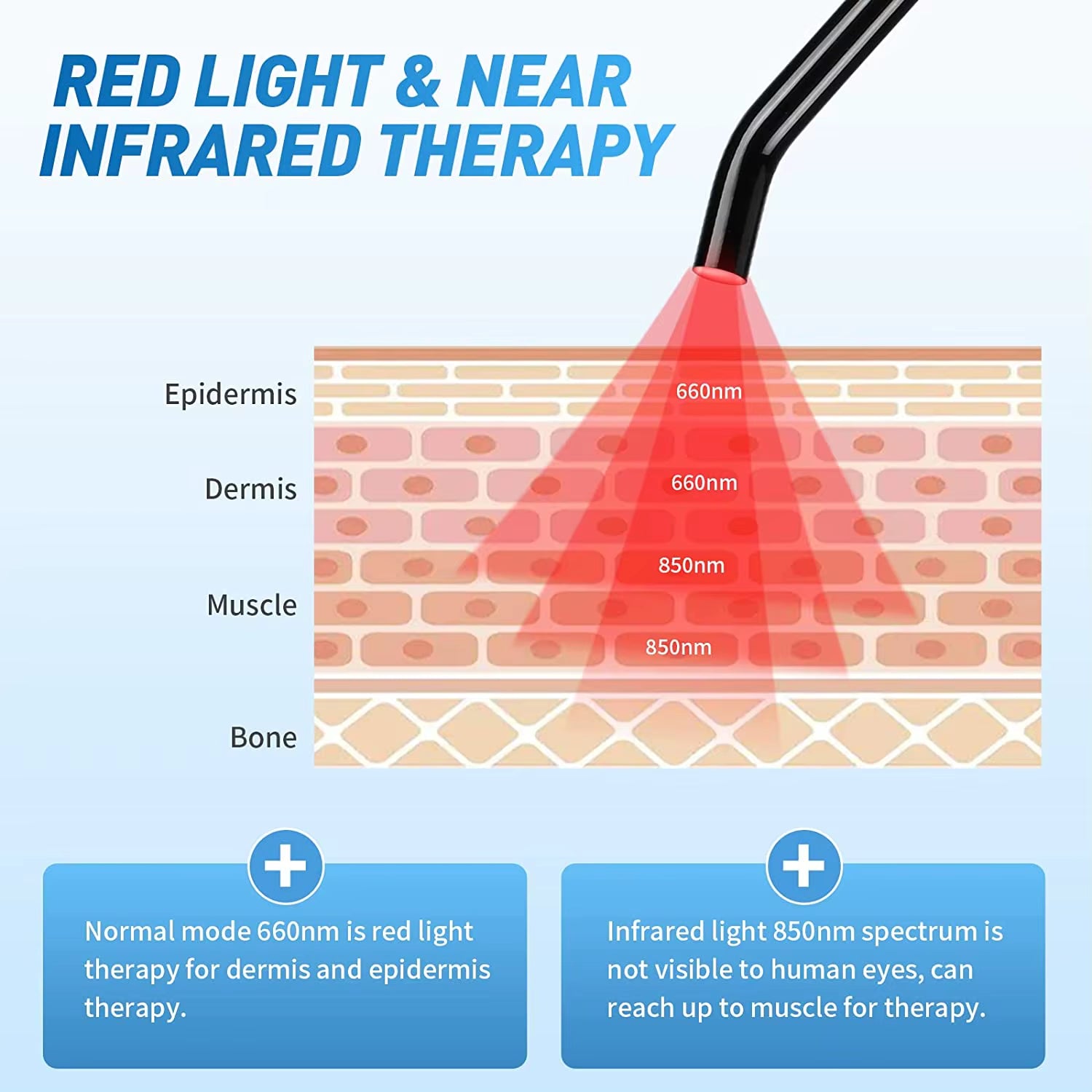 Red Light Therapy for Cold Sore Canker Sore 660Nm 850Nm near Infrared LED Light Therapy Device Narrow Beam for Oral Sore Problem