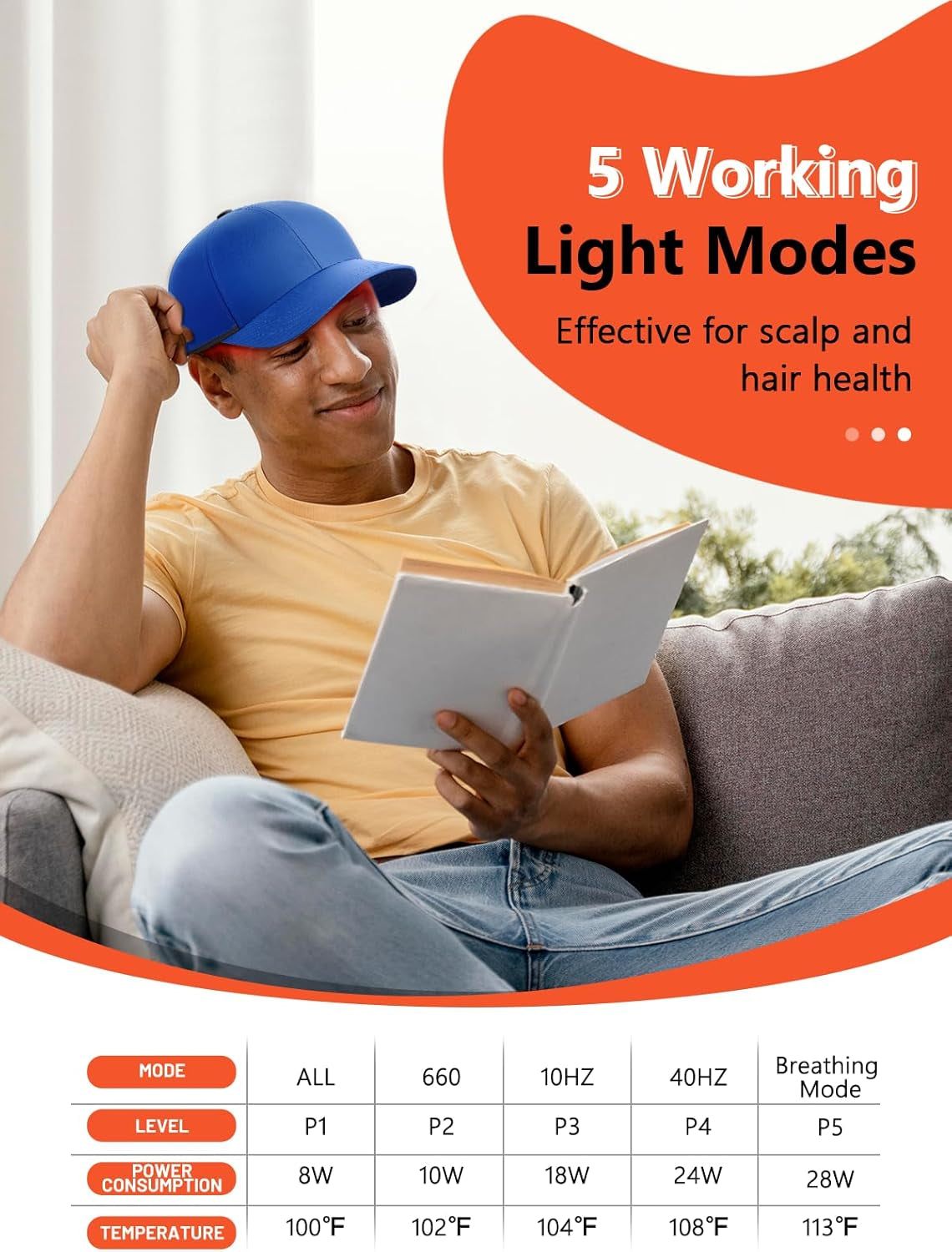 Red Light Hair Growth Cap, Red Light Therapy for Head, Red Infrared Light Therapy 660Nm & 850Nm & 940Nm Wavelength with Timer & Controller