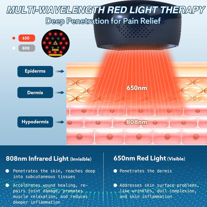 Cold Laser Therapy Device, Portable Handheld Red Light Therapy for Joint and Muscle Pain Relief, Wound Healing, Dual Wavelenghth (4X808Nm+14X650Nm) with Adjustable Timer and Intensity