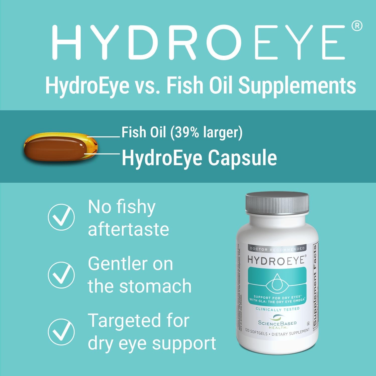Hydroeye Dry Eye Supplement – Clinically Tested Formula with GLA & Omega-3 – Supports a Healthy Tear Film for Lasting Eye Comfort – 120 Softgels
