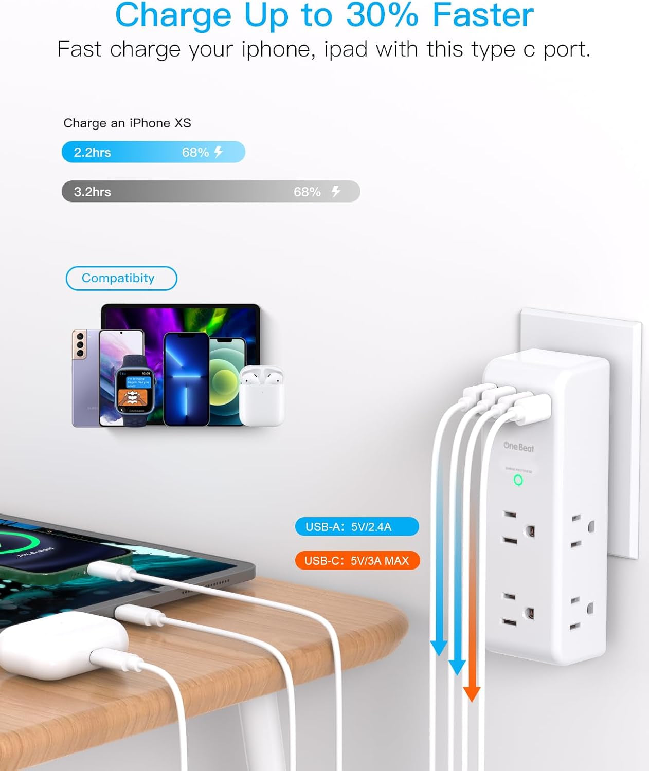Surge Protector Outlet Extender - with Rotating Plug, 6 AC Multi Plug Outlet with 4 USB Ports (2 USB C), 1800 Joules, 3-Sided Swivel Power Bar with Spaced Splitter for Home, Office, Travel