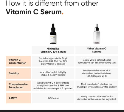 10% Vitamin C Serum for Skin Brightening - Stable Formula with Pure Ethyl Ascorbic Acid & Acetyl Glucosamine -1 Fl Oz / 30ml