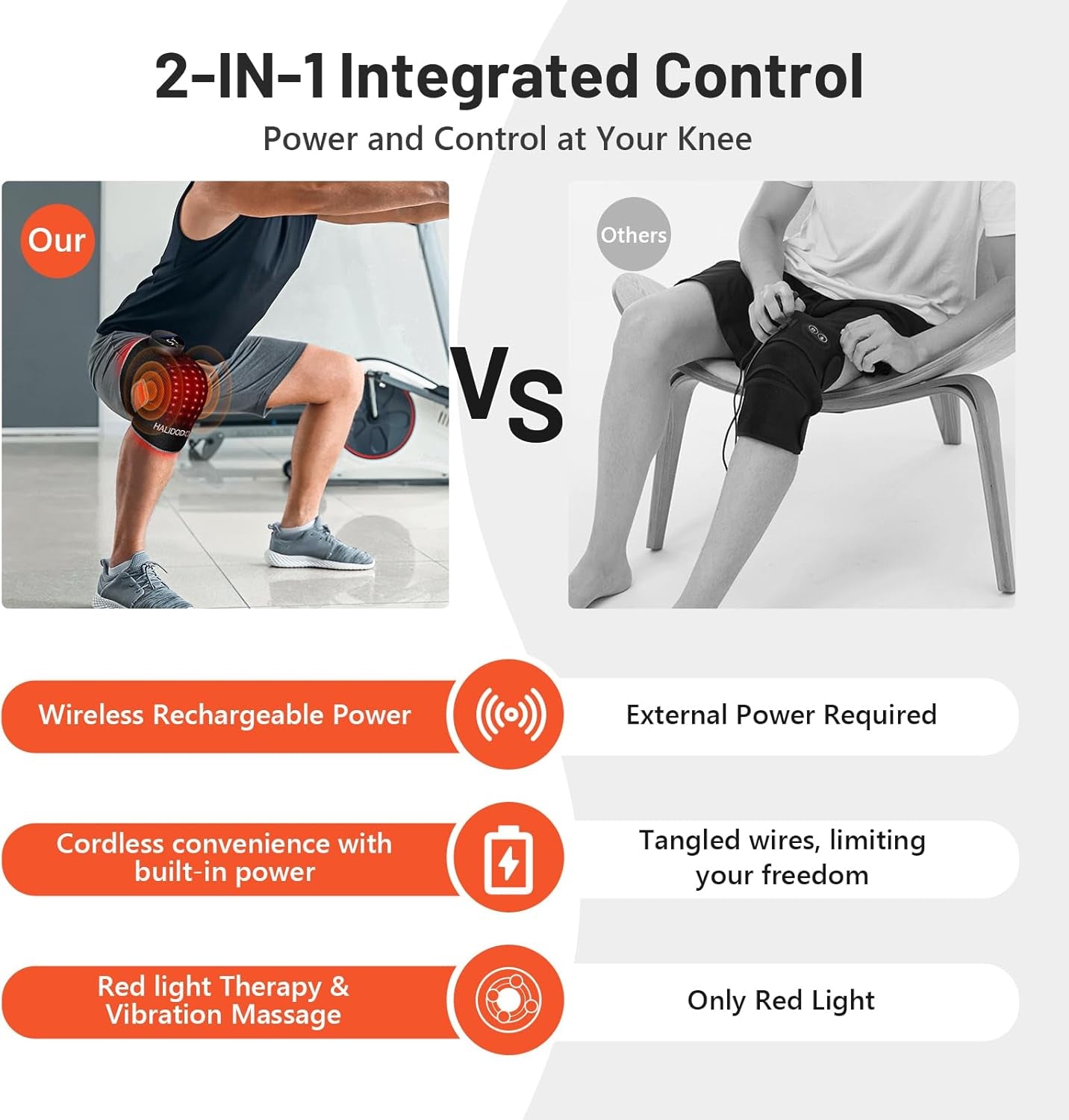 Red Light Therapy & Vibration Massage Knee Brace - Wireless Rechargeable Controller, 660Nm & 850Nm Red Light Therapy Heated Device for Knee/Joint/Elbow/Shoulder.