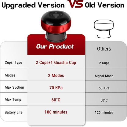 2 Pack Smart Cupping Therapy Massager, 7 in 1 Red Light Cupping Therapy Set with 2 Modes for Targeted Pain Relief, Muscle Soreness,Tighter Skin,Cupping Kit with 12 Levels Suction and Heat