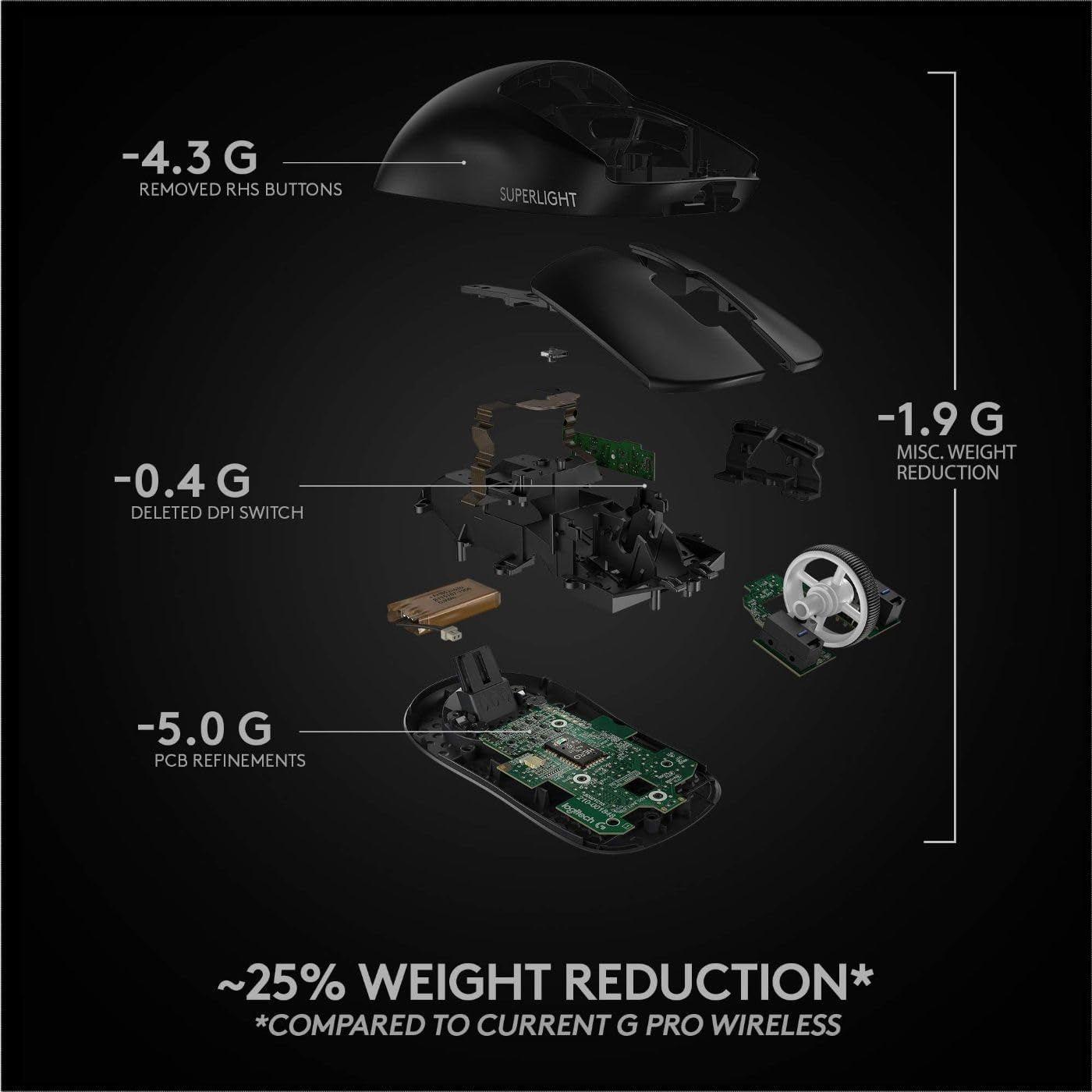 PRO X Superlight Wireless Gaming Mouse, Ultra-Lightweight, Hero 25K Sensor, 25,600 DPI, 5 Programmable Buttons, Long Battery Life, Compatible with Pc/Mac - Black