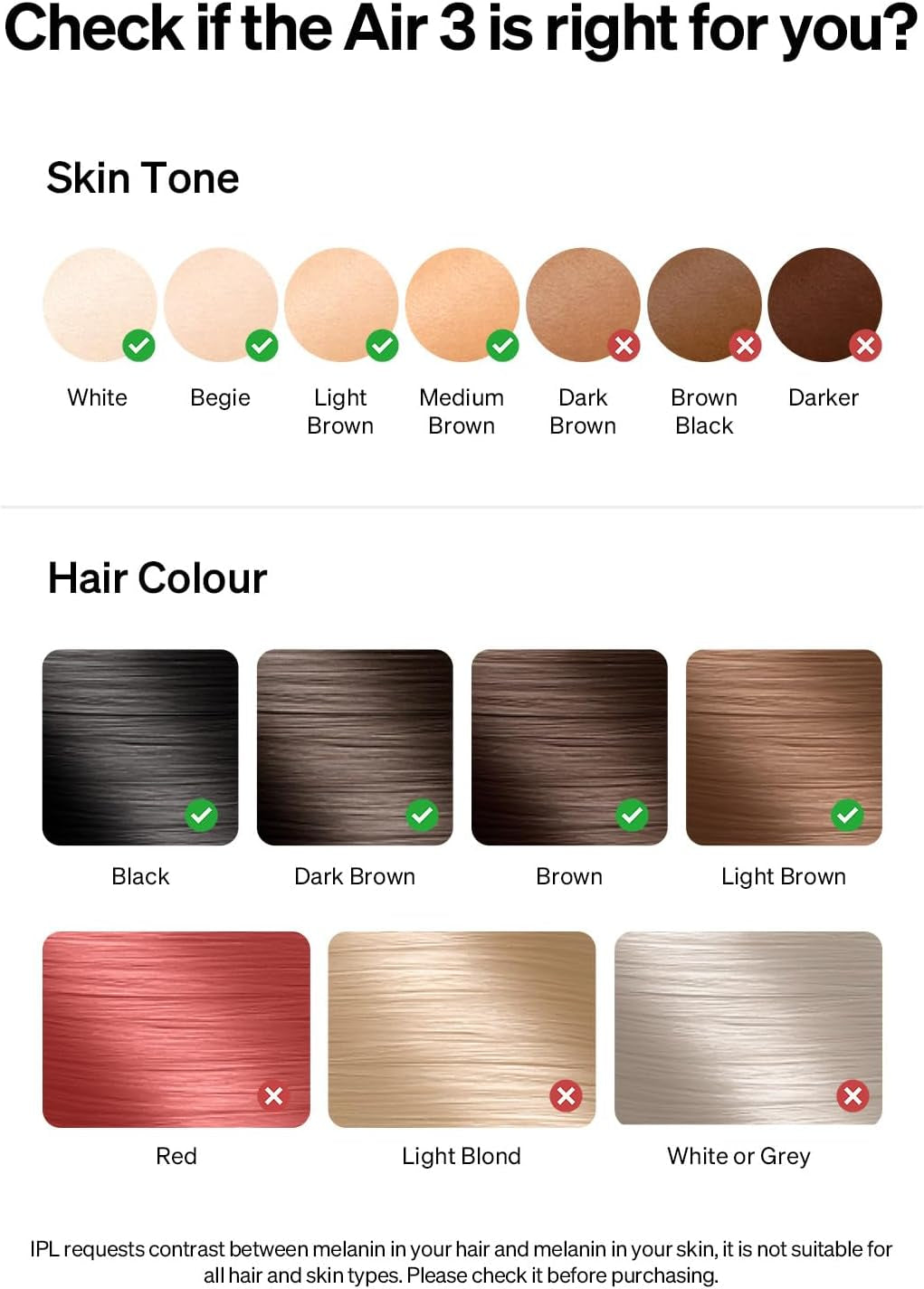  IPL Laser Hair Removal for Women, Men, IPL Hair Removal - Sapphire Ice-Cooling System, Painless & Long-Lasting Result, Flat-Head Design, Body & Face, White