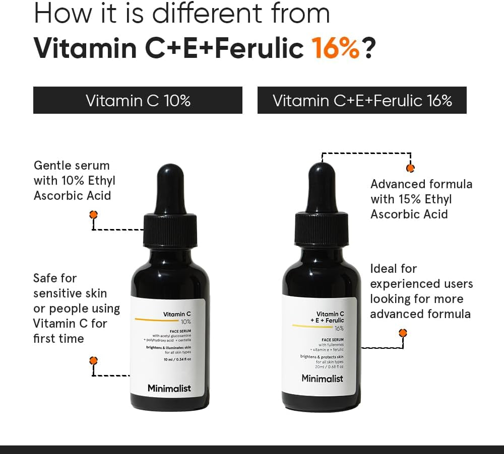 10% Vitamin C Serum for Skin Brightening - Stable Formula with Pure Ethyl Ascorbic Acid & Acetyl Glucosamine -1 Fl Oz / 30ml