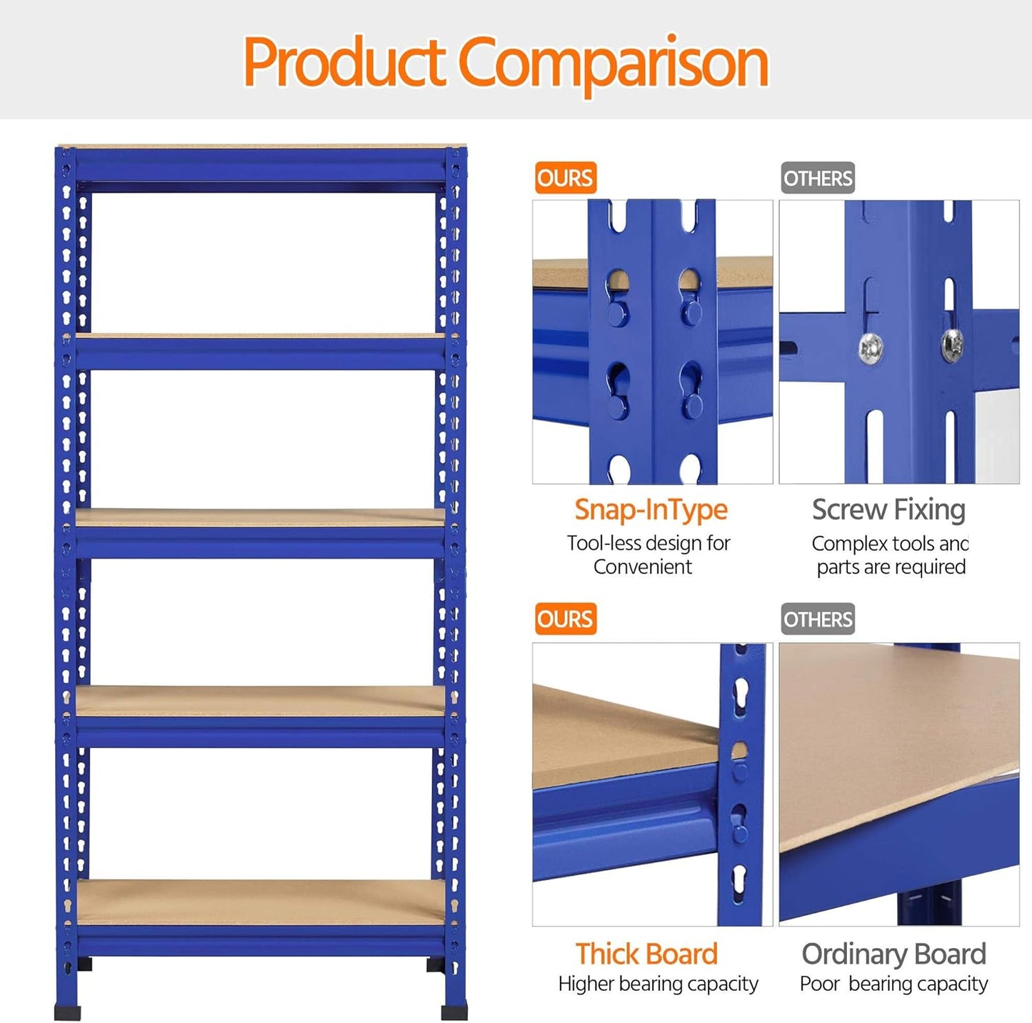 5-Tier Industrial Storage Rack, Heavy Duty Garage Shelving Units, Blue, 70 X 30 X 150 Cm