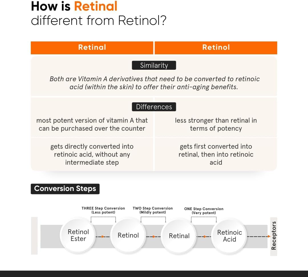 Under Eye Cream for Dark Circles- with Vitamin K & Retinal