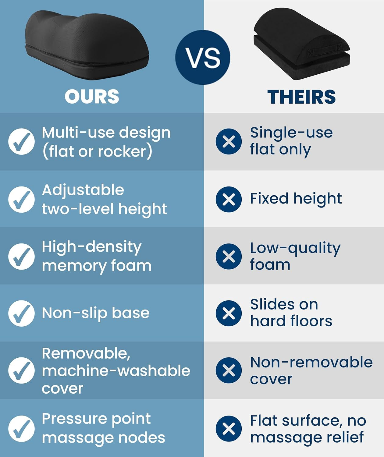 Adjustable Cloud Foot Rest for under Desk at Work with Pressure Point Nodes - Comfortable Memory Foam Office Foot Stool & under Desk Pillow for Gaming & Home Accessories